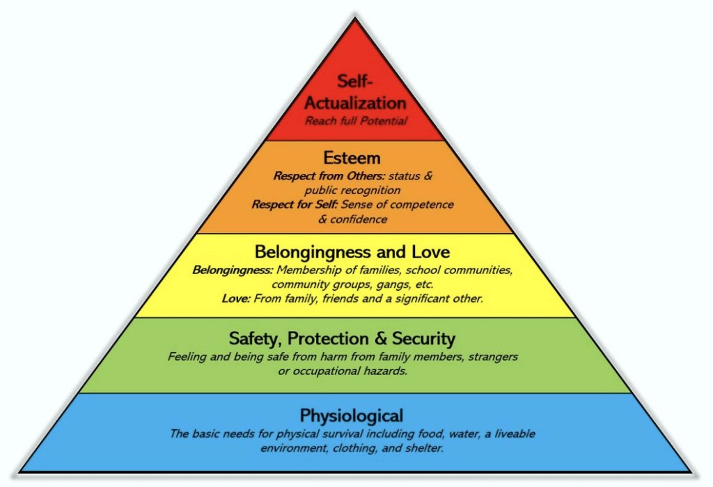 0 Result Images of What Is Maslow S Hierarchy Of Human Needs - PNG ...