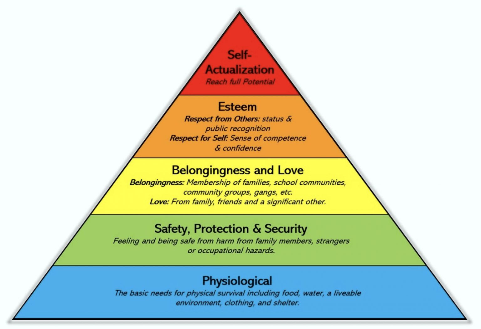 Safety as a Basic Human Need Maslow's Hierarchy of Needs Kami Home News