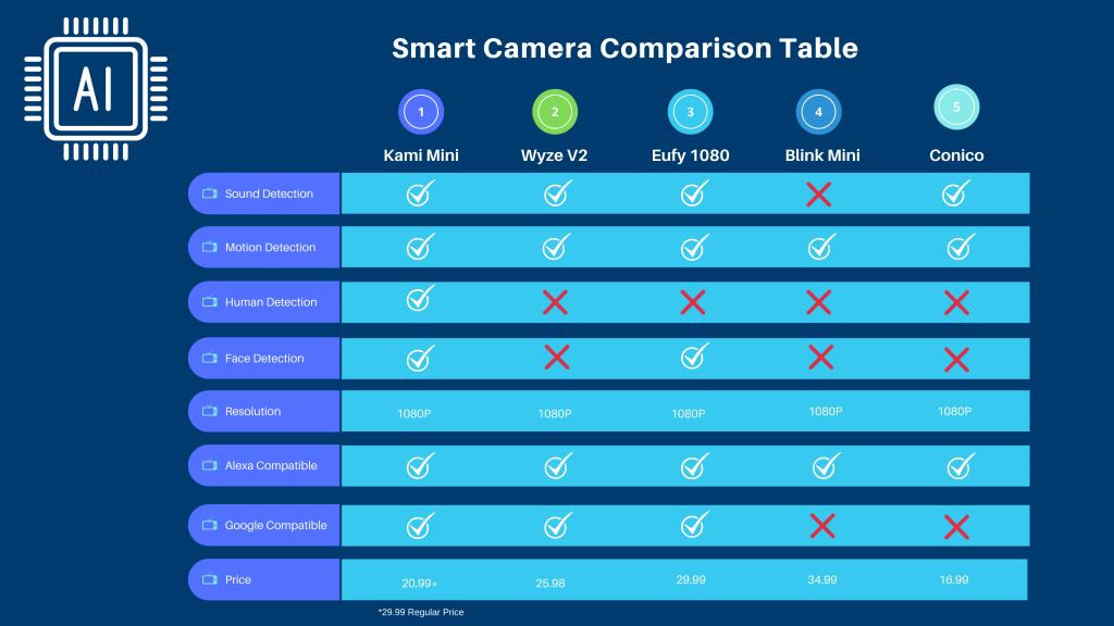 Comparison Matrix